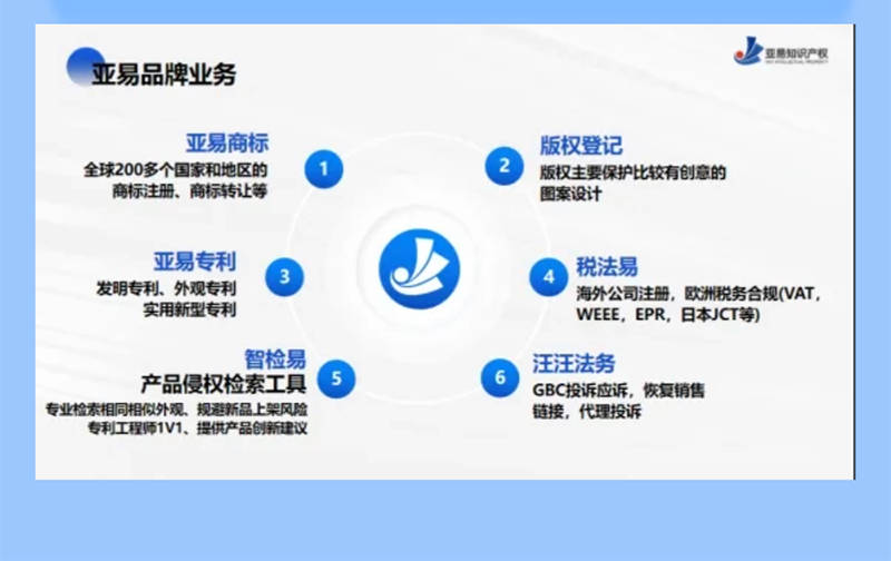 法律纠纷 知识产权 财税合规 信用修复等要点分享不朽情缘登录入口青创企服月刊 破解企业高频痛点：(图2)