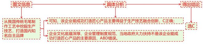 二轮微专题22 市场竞争力不朽情缘网站2025高考地理