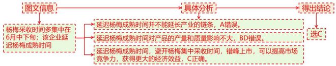二轮微专题22 市场竞争力不朽情缘网站2025高考地理(图3)