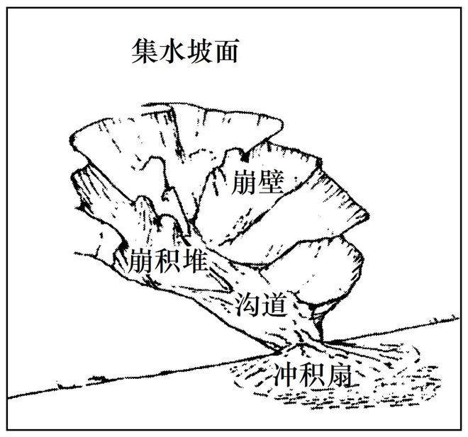 二轮微专题22 市场竞争力不朽情缘网站2025高考地理(图9)