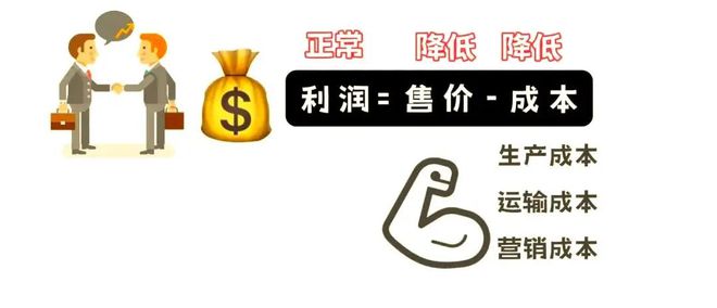 二轮微专题22 市场竞争力不朽情缘网站2025高考地理(图5)
