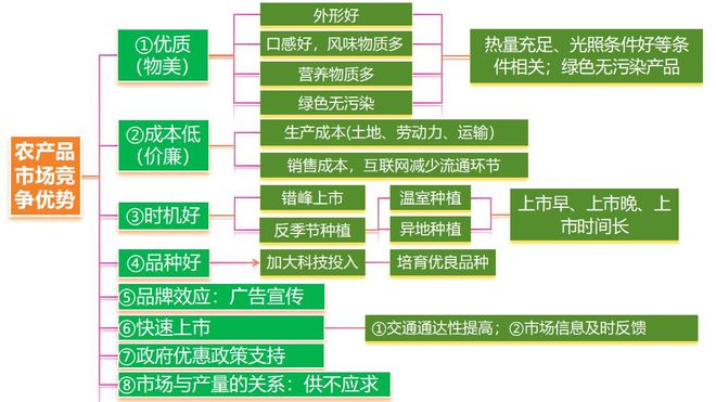 二轮微专题22 市场竞争力不朽情缘网站2025高考地理(图11)
