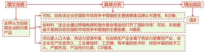 二轮微专题22 市场竞争力不朽情缘网站2025高考地理(图12)