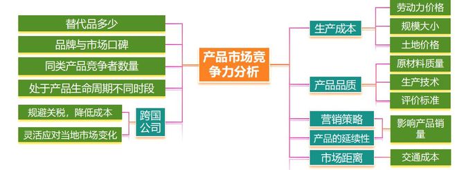 二轮微专题22 市场竞争力不朽情缘网站2025高考地理(图8)